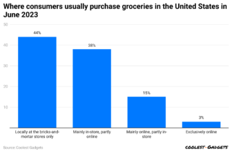 How Late Is The Closest Grocery Store Open?