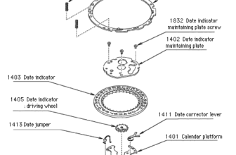 Solar Powered Wrist Watch Statistics 2024