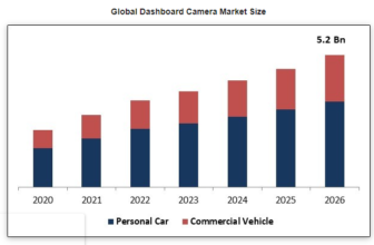 Dashboard Camera Statistics 2024