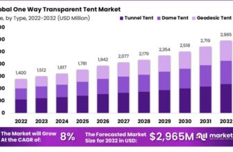 Inflatable Tent Statistics 2024