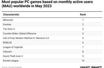 Gaming Keypad Statistics 2024