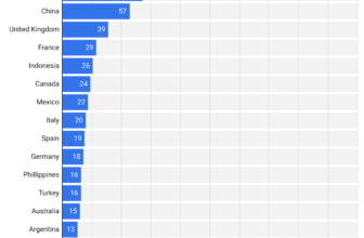LinkedIn Statistics 2024 By Users and Facts